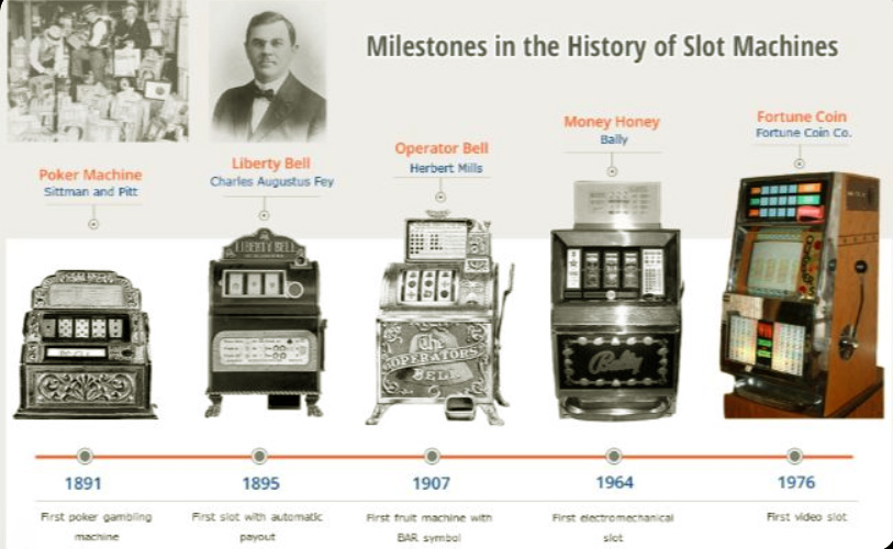 atas evolution of slot machines